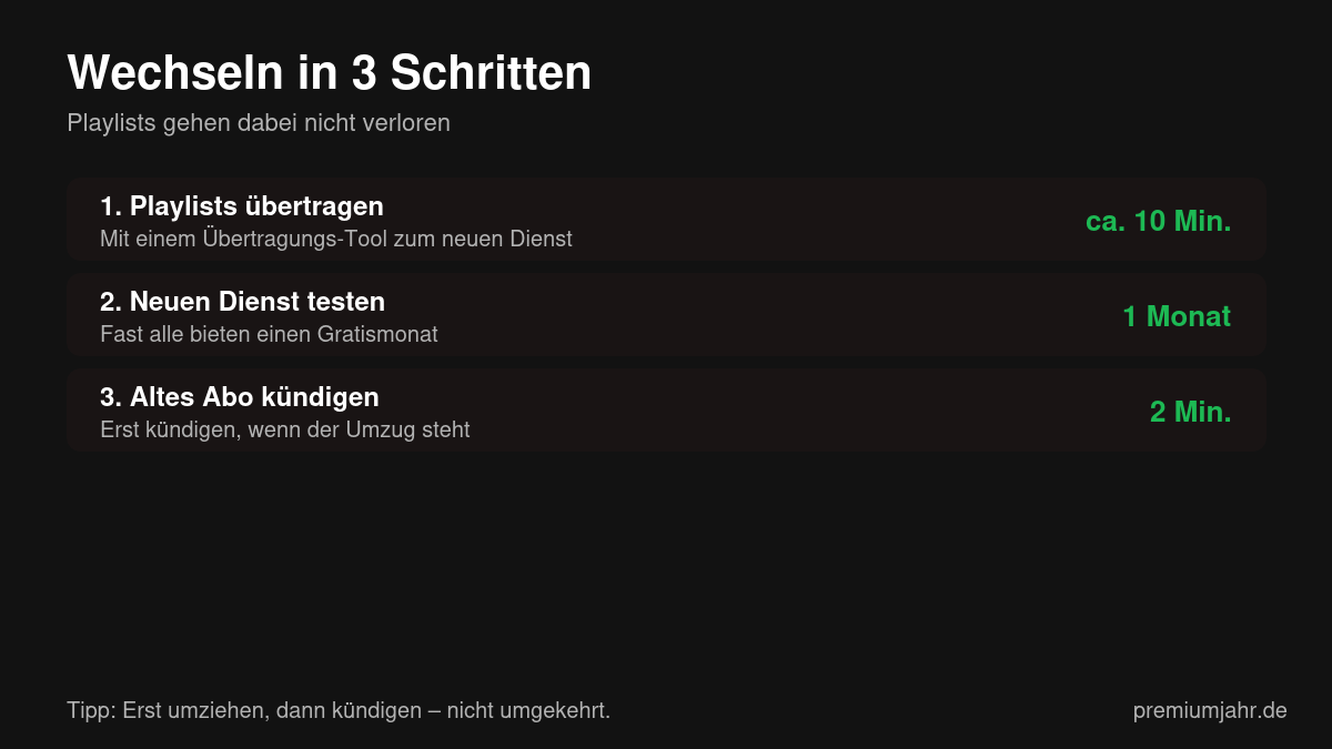 Grafik: In drei Schritten von Spotify zu einem anderen Streaming-Dienst wechseln